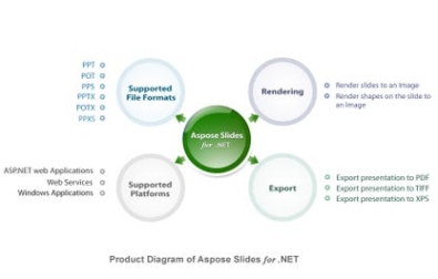 Aspose.Slides for .NET генератор серийного номера