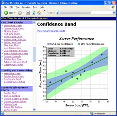 Бесплатный ключ для ChartDirector for PHP