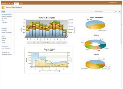 Collabion Charts for SharePoint ключ активации