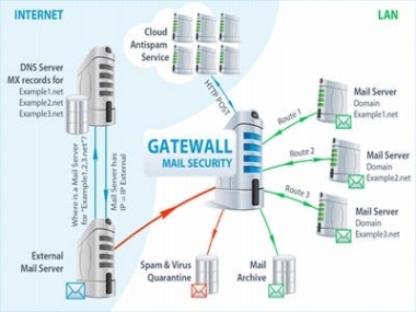 Генератор ключей (keygen)  GateWall Mail Security