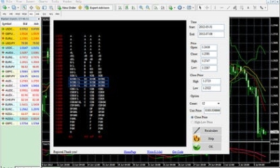 Ключ активации для Market Profile for MT4