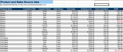 Key генератор для  Sales Report Spreadsheet for Excel