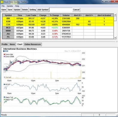 Stock Daily Quotes Tracker Lite Key генератор