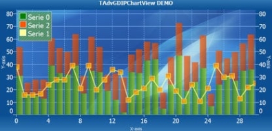 Бесплатный ключ для TMS Advanced Charts for IntraWeb (Delphi XE2)