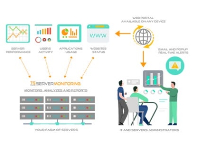 TSplus Server Monitoring генератор ключей