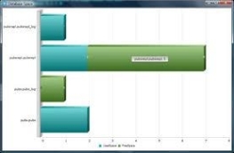 Visifire for WPF ключ активации